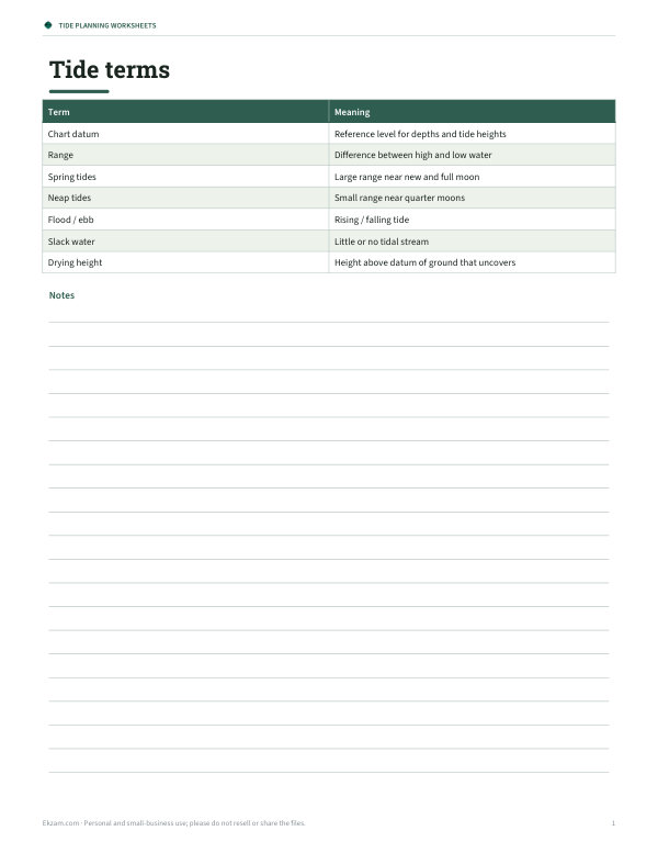 Preview of Printable Tide Terms Card